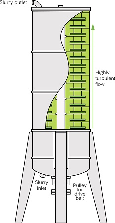 ~ROTATING DISC COLUMN x 450