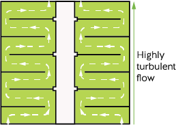 ROTATING DISC COLUMN_cross-section